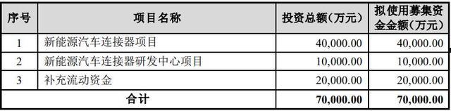 徕木股份(徕木股份603633股吧)