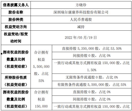 瑞尔康(瑞尔康隐形眼镜厂 为啥总招人)