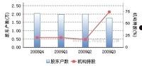 深纺织(深纺织A的未来)