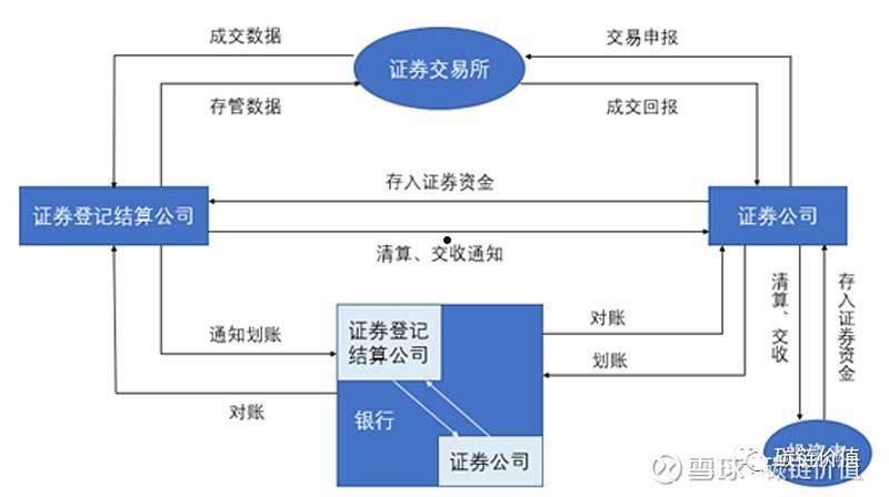 货银对付(货银对付原则是指)