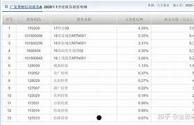 山东SGJX投控政信债权一号(山东应急转贷基金有限公司有几家)