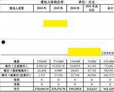 山东SGJX投控政信债权一号(山东应急转贷基金有限公司有几家)