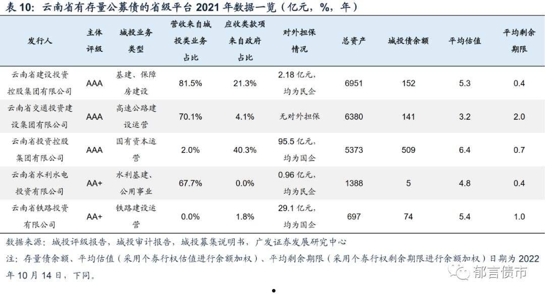 关于2022潍坊滨城城投债权15号、22号的信息