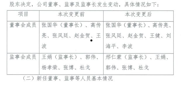 包含2022年齐河城投3、5号合同存证的词条