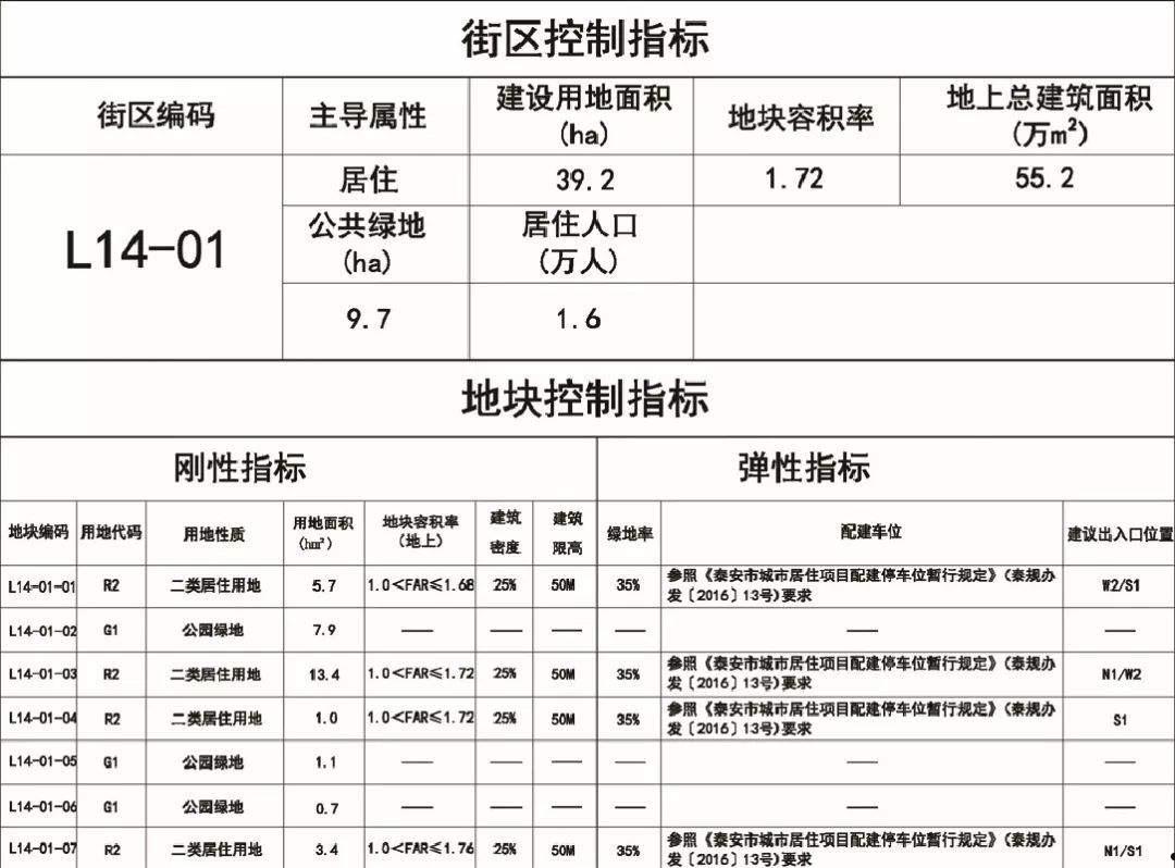 2022年泰安泰信城投债权1号、2号的简单介绍