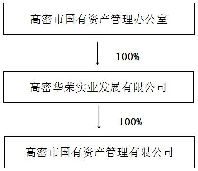 央企信托-351号山东青岛集合资金信托计划的简单介绍