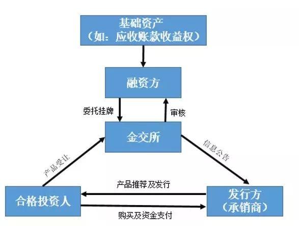 关于遂宁裕城定向融资计划的信息