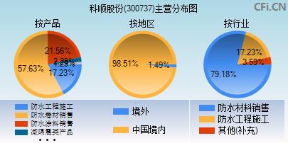 300737(科顺股票300737)