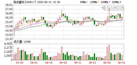 海波重科(海波重科股票)