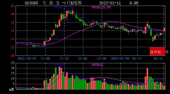 寿光金财公有2022年债权项目的简单介绍