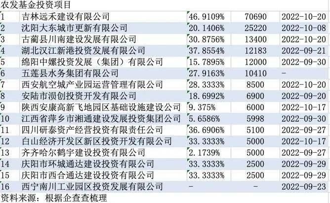 2022年淄博公有债权计划(2020淄博土地出让最新消息)