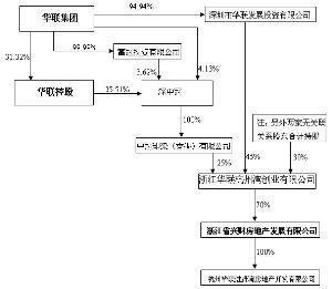 华联股份股票(华联股份股票新浪网)