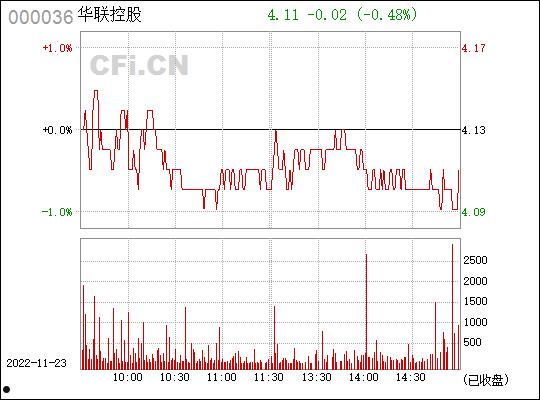 华联股份股票(华联股份股票新浪网)