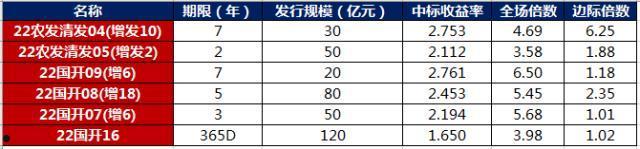 聊城民安债权资产(聊城民安置业2020债权资产)