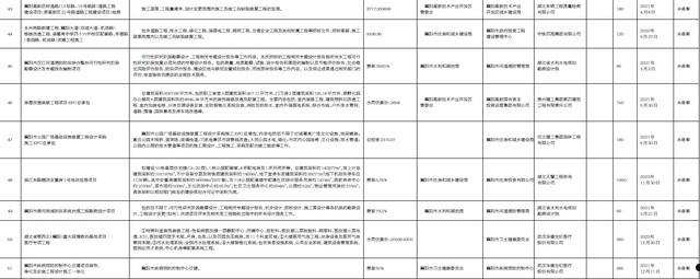 关于2022湖北襄阳XJ城投债权1号-7号8个月的信息