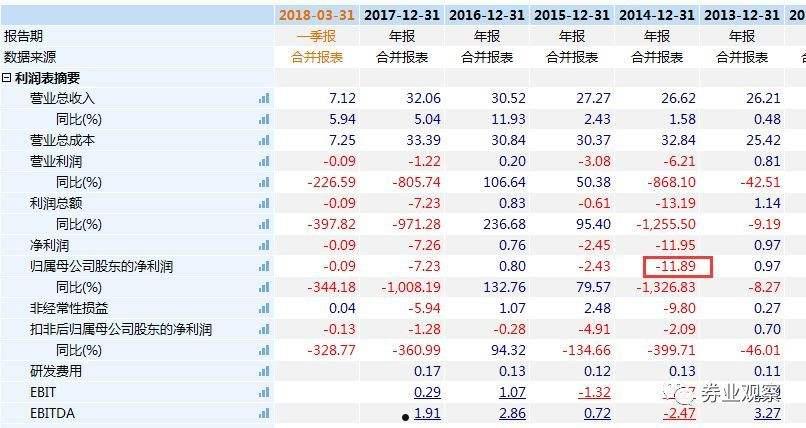 獐子岛业绩快报(獐子岛业绩快报最新消息)