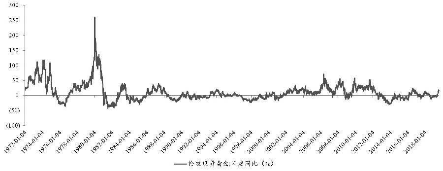 黄金价格2011(黄金价格2011年多少一克)