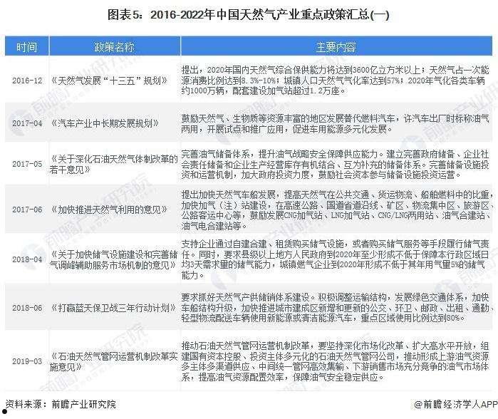 天然气利用政策(天然气利用政策 废止)