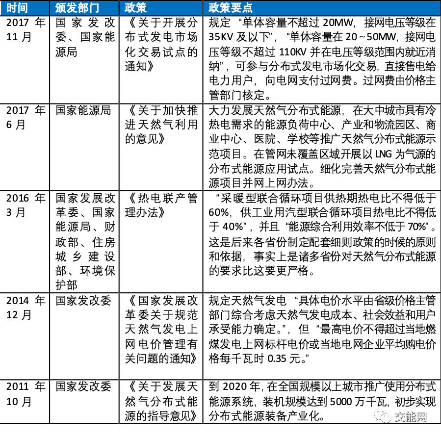 天然气利用政策(天然气利用政策 废止)