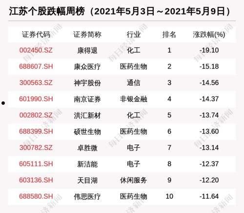 南钢股份股票(南钢股份股票还能涨吗)