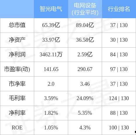 智光电气招聘(智光电气智光电气)