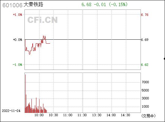 601006大秦铁路(601006大秦铁路股吧东方财富网股吧)