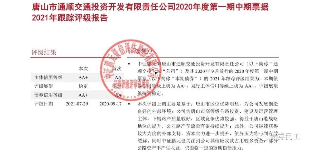 山东潍坊水务AA+城投债券(潍坊水务投资有限责任公司官网)