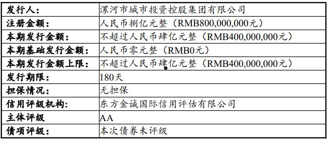 包含GT城投2022年债权的词条