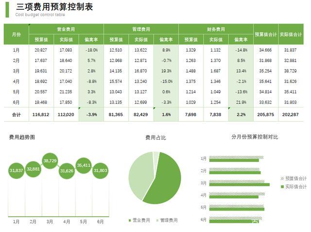 报表(报表统计怎么做)