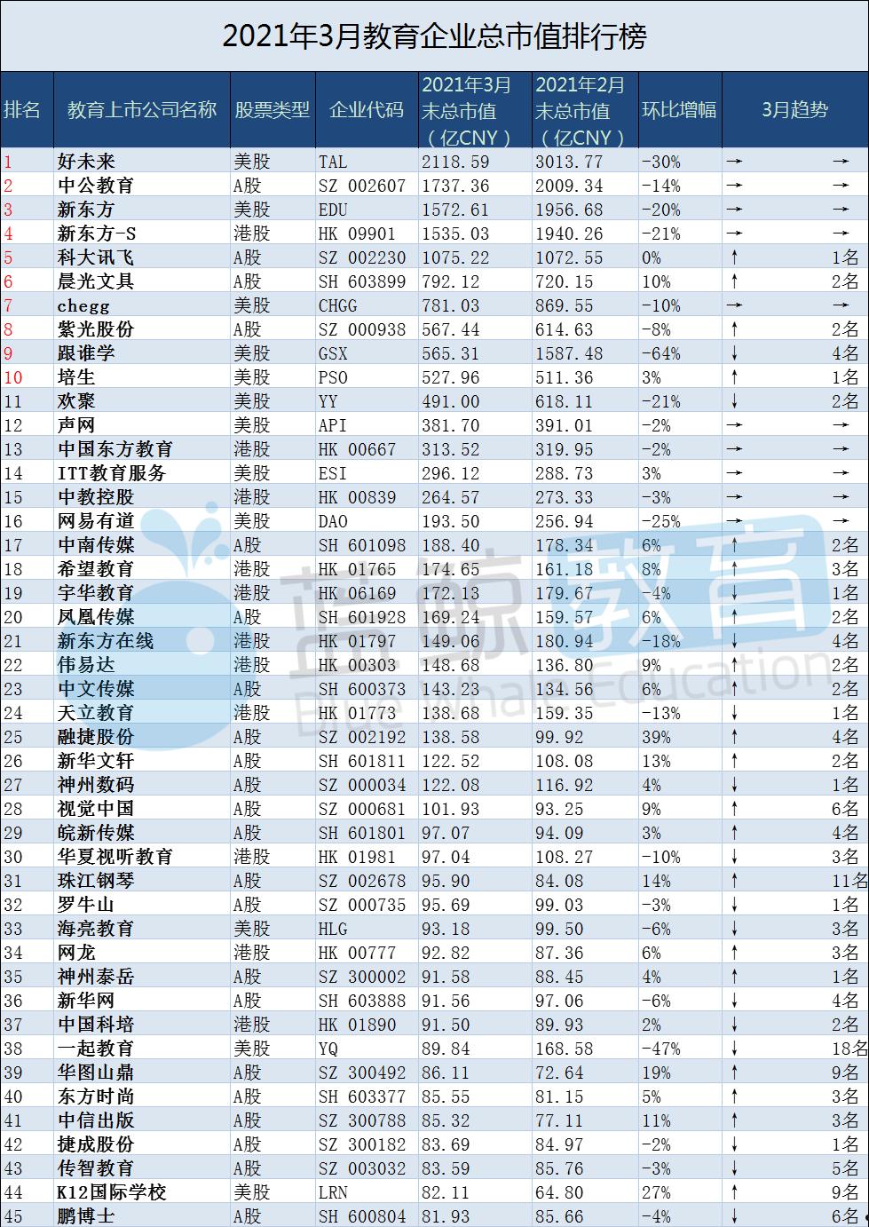 中公教育市值(中公教育市值蒸发)