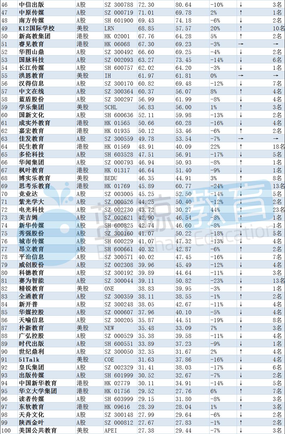 中公教育市值(中公教育市值蒸发)