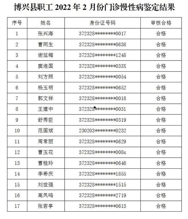 博兴财金2022年债权收益权项目(国家承认10家网贷平台)