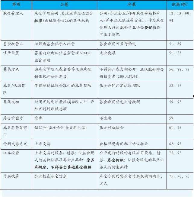 金泽城投债8号私募证券投资基金的简单介绍