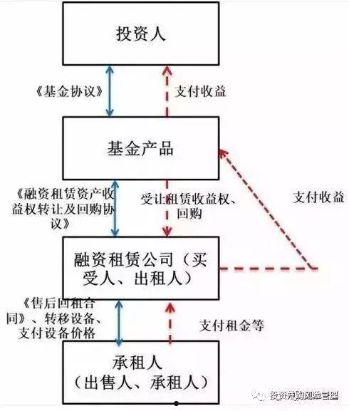 金堂县兴金开发建设投资债权收益权转让项目【六】的简单介绍