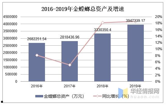 002081金螳螂(002081金螳螂中报)