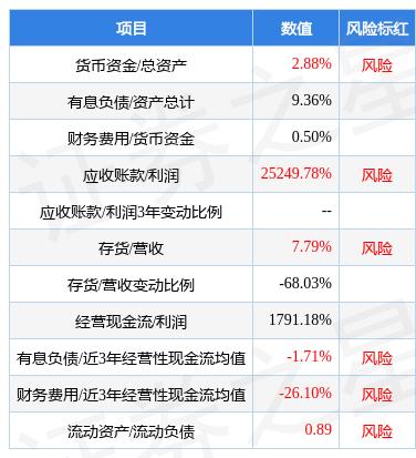 盈方(盈方微最新消息)