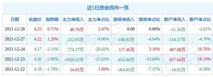 002094(002094青岛金王重组)