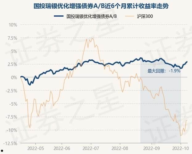 云南景洪国投2022年债权(2021年云南省政府发债资金)