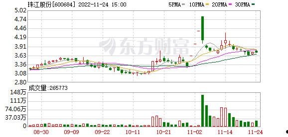 600684珠江实业(600684珠江实业股票)