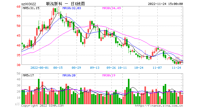 联泓新科(联泓新科历史交易数据)