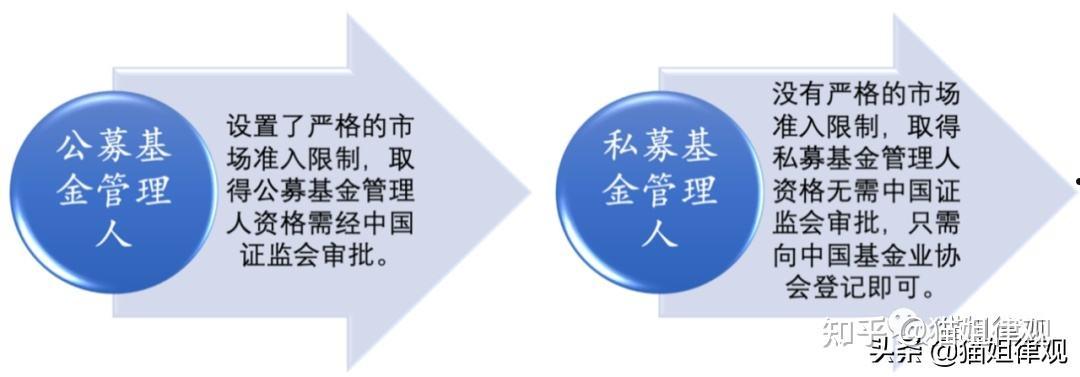 包含威海创蓝城投债1号私募证券投资基金的词条