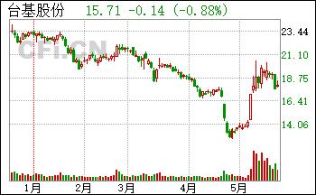 台基股份股票(台基股份股票行情东方财富网)
