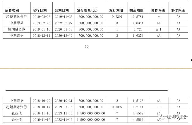 关于国企+央企信托—淮安市级非标政信的信息