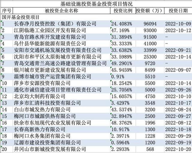 2022齐河城投6号合同存证(齐河县城市经营建设投资有限公司)