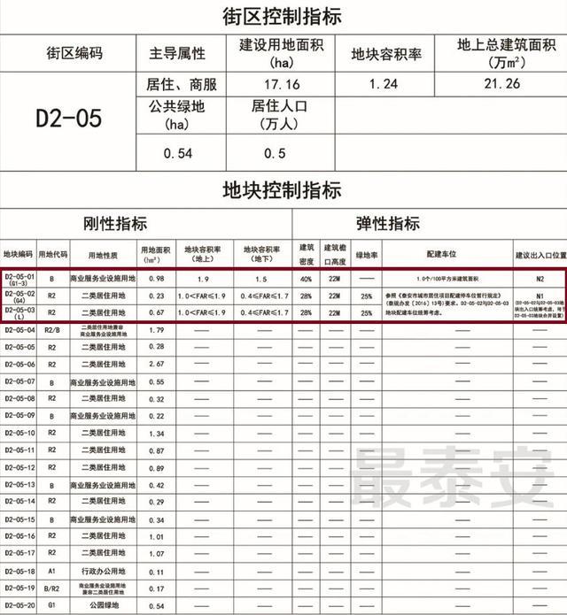 关于2022年泰安泰信城投债权1号、2号的信息