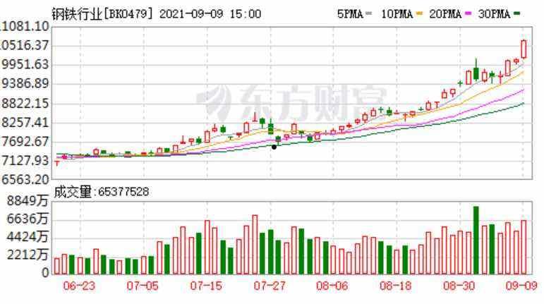 包含600188兖州煤业的词条