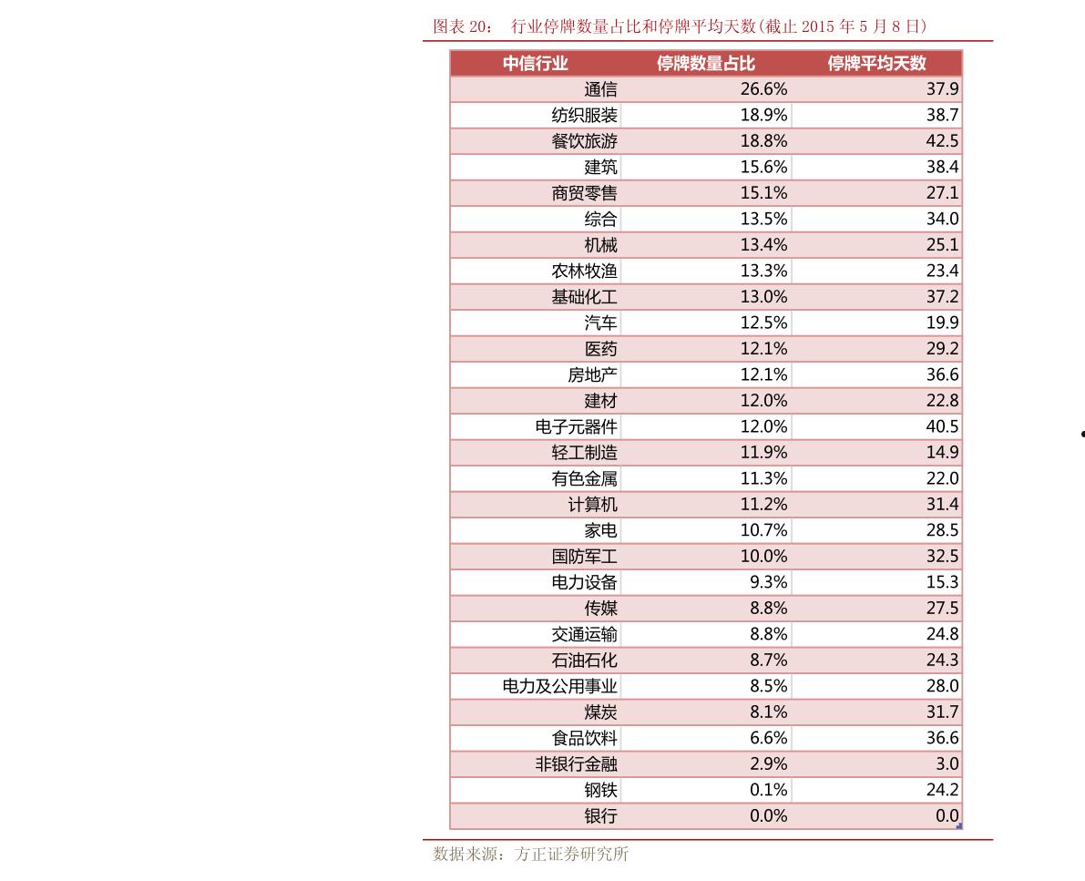 股票000752(股票000752现在多少钱)