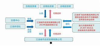 承天壹号--山东昌邑市城投债权收益权资产计划的简单介绍