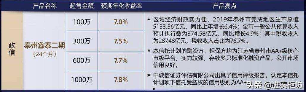 央企信托-江苏盐城地级市政信的简单介绍