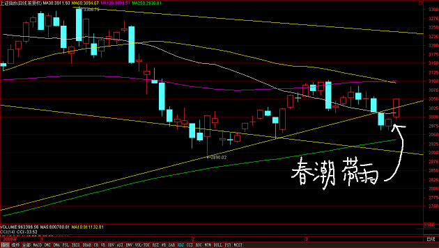 金融界股吧(金融界股吧 天下第地)